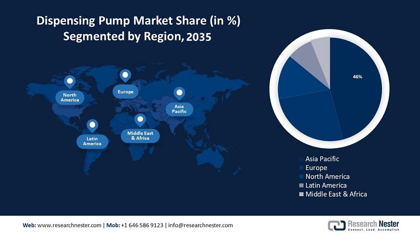 Dispensing Pump Market Survey